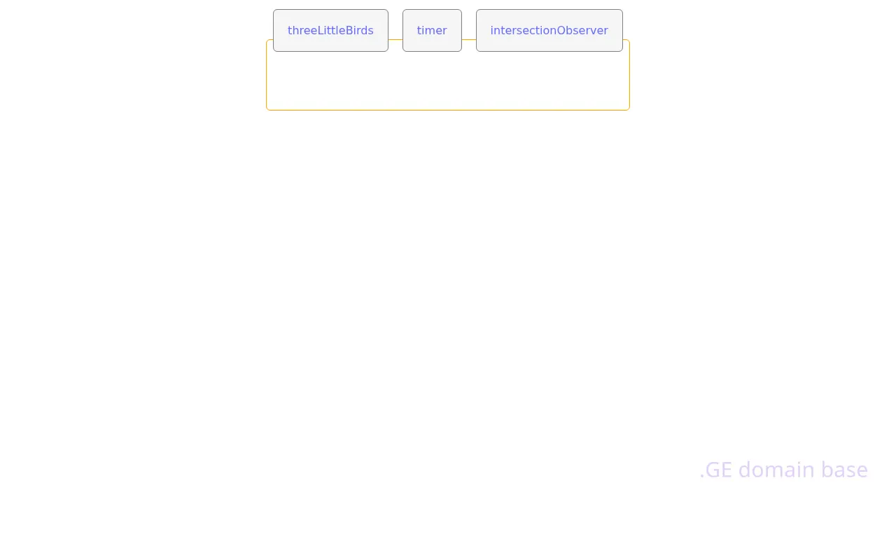 Screenshot of the site bff.ge