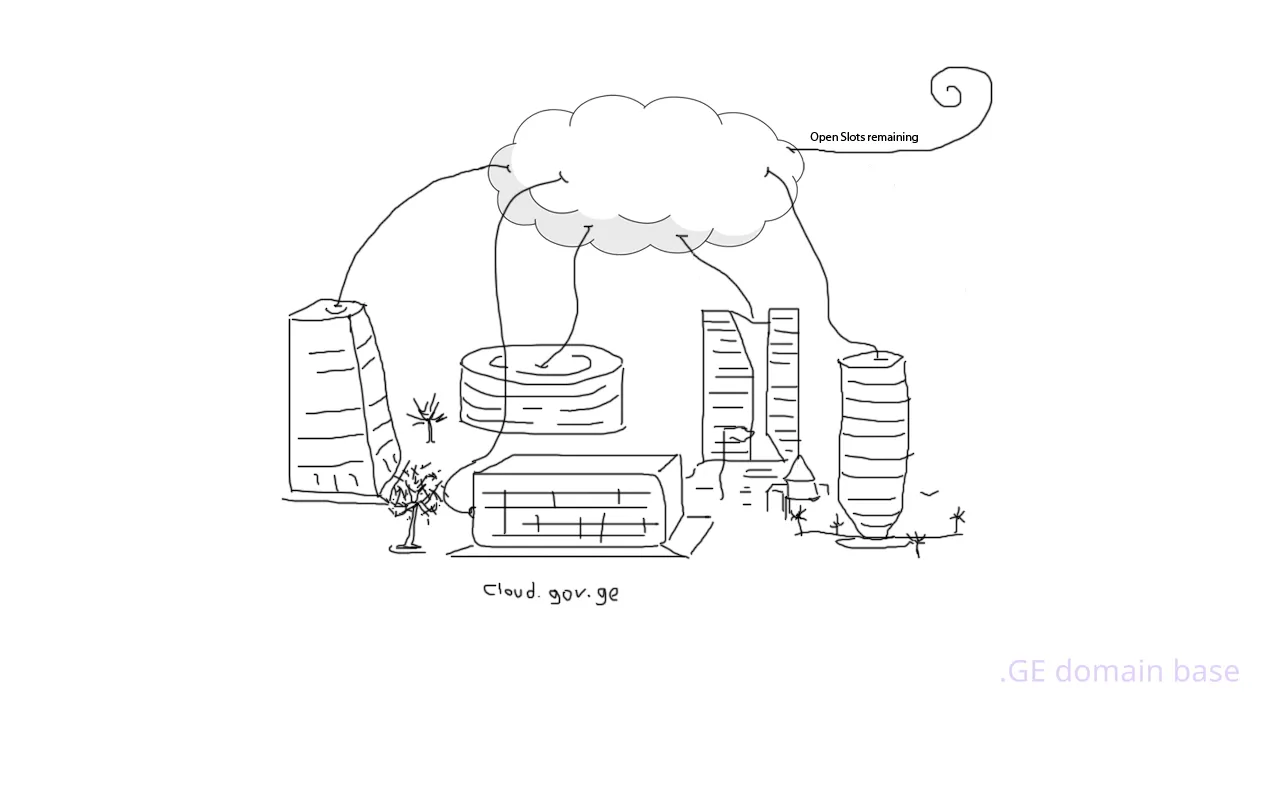 Screenshot of the site cloud.gov.ge