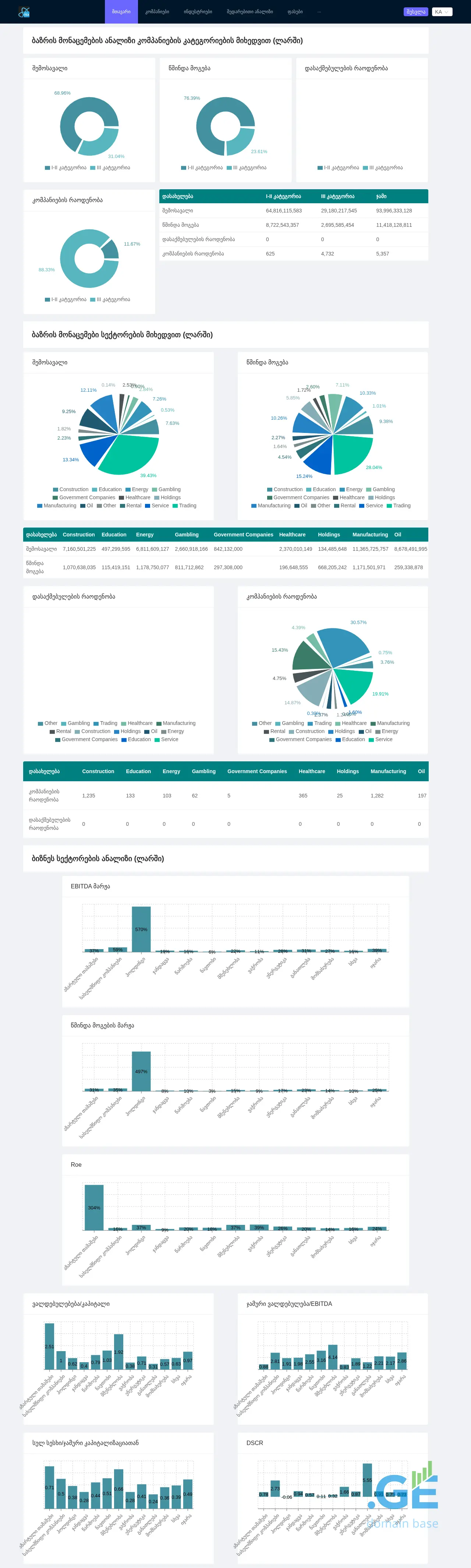 Screenshot of the site ebita.ge