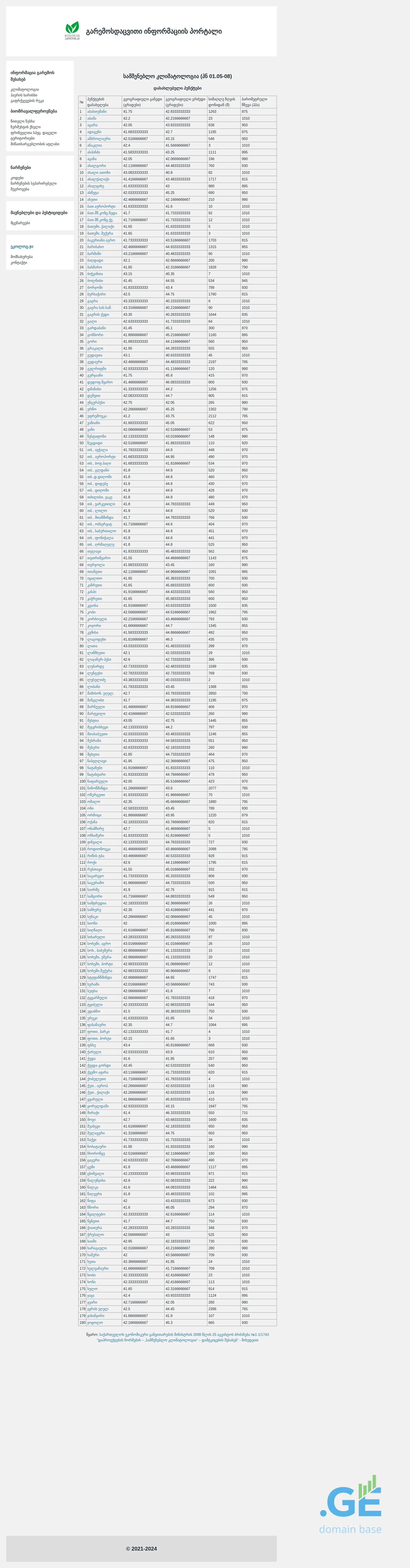 Screenshot of the site ecolog.ge