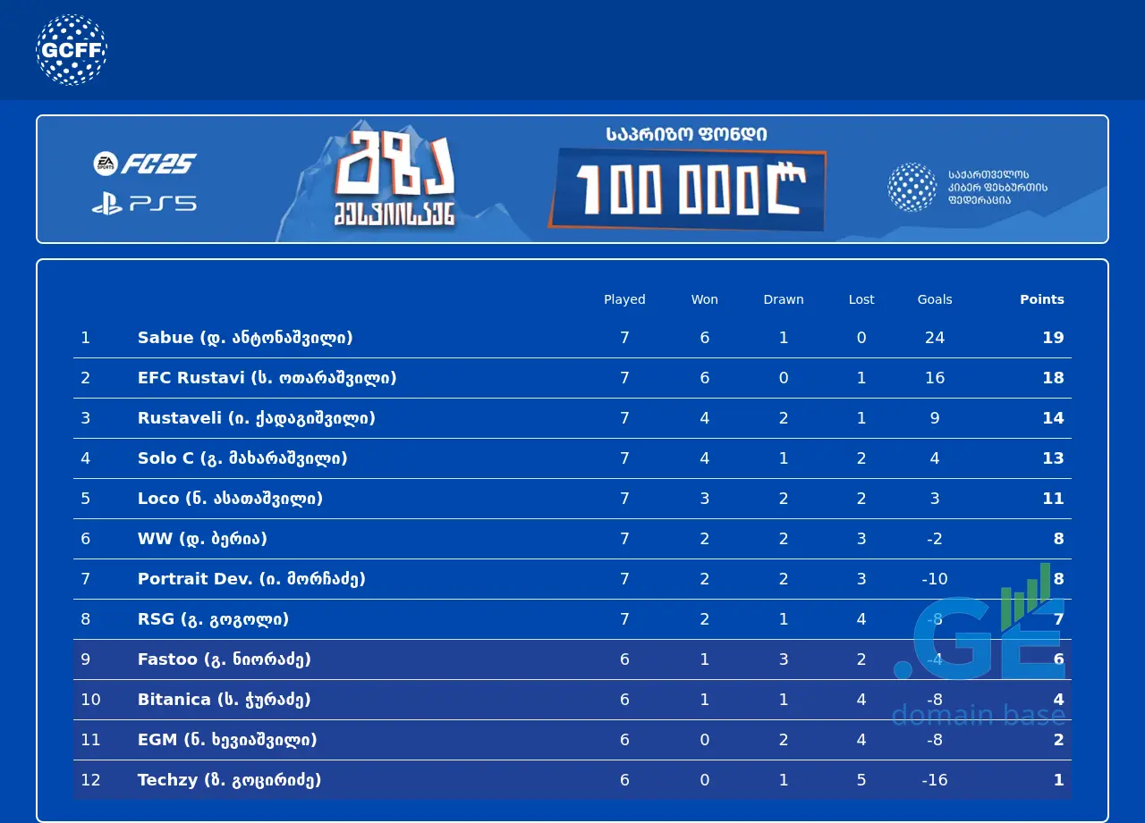 Screenshot of the site gcff.ge