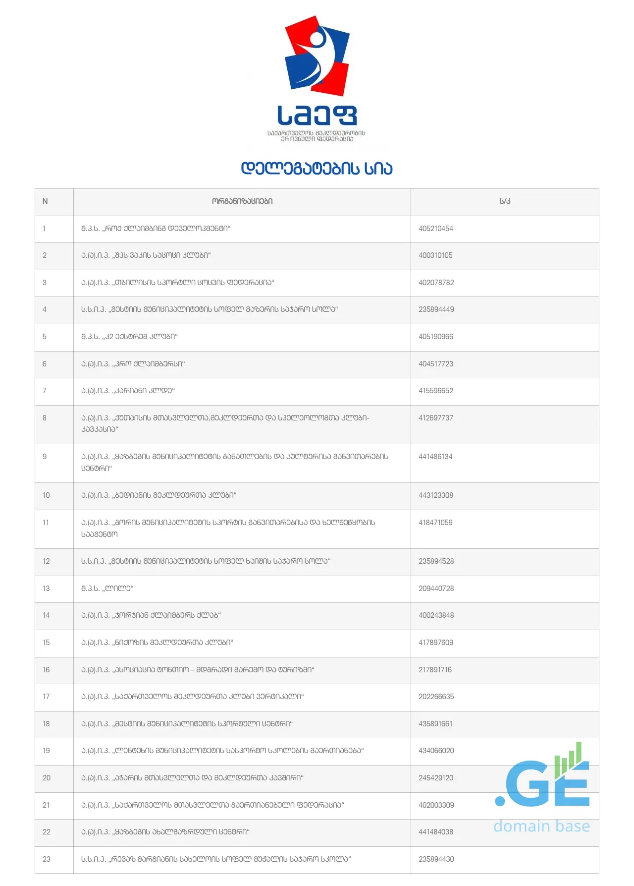 Screenshot of the site gcnf.ge